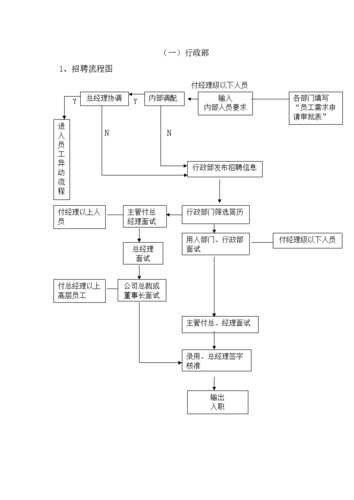 网站 海量文档 人力资源/企业管理 项目管理 1.