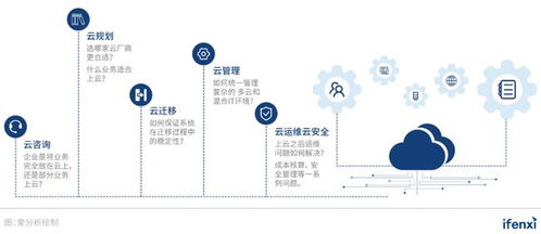 企业上云 行稳致远 ,新钛云服 服务 产品 模式升级上云 用云新思维 爱分析洞见