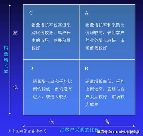 高技术产品企业盈利能力提升案例ⅱ 常规管理手段无助于盈利能力提升